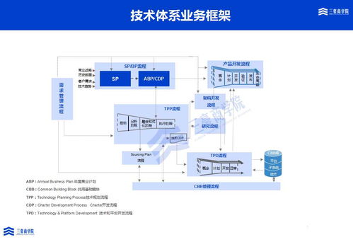 三豪集成產(chǎn)品開發(fā)IPD培訓(xùn)與輔導(dǎo)解決方案——助力湖北軟件開發(fā)產(chǎn)業(yè)升級